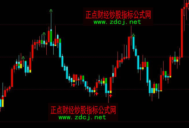 通達信指標(biāo)王之立體寶塔線指標(biāo)圖解主圖指標(biāo)公式