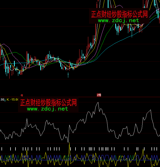 同花順RSI指標詳解圖解買賣點指標公式