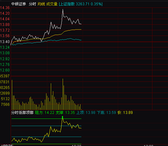 ͨ�_(d��)�ŷ֕r(sh��)�Ͳ�픲��?sh��)�ָ�?bi��o)��ʽ