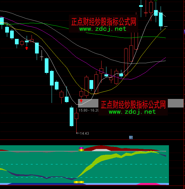 通達(dá)信很準(zhǔn)買賣點(diǎn)波段操盤指標(biāo)公式