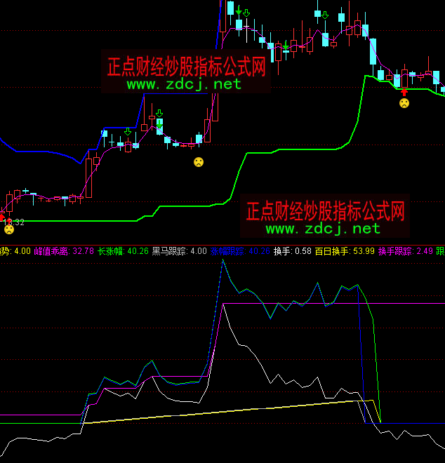 通達(dá)信黑馬蹤跡買賣指標(biāo)公式