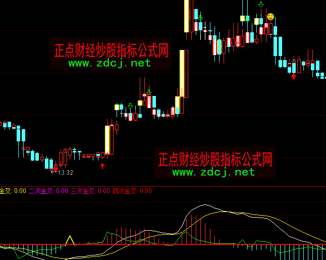 通達(dá)信MACD四次金交指標(biāo)公式