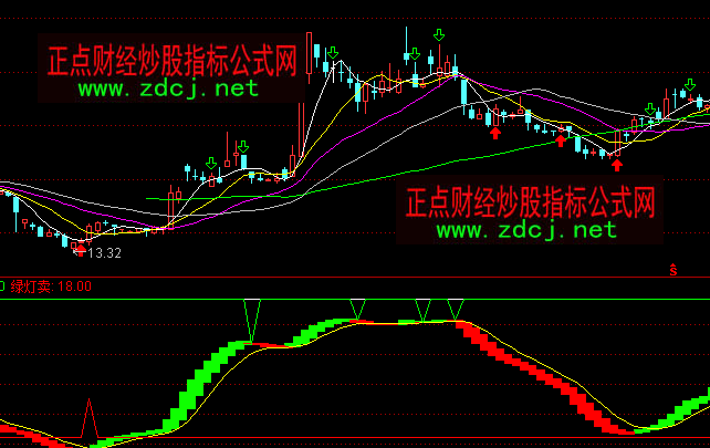 ͨ_Ų(zhn)Iuָ(bio)ʽ