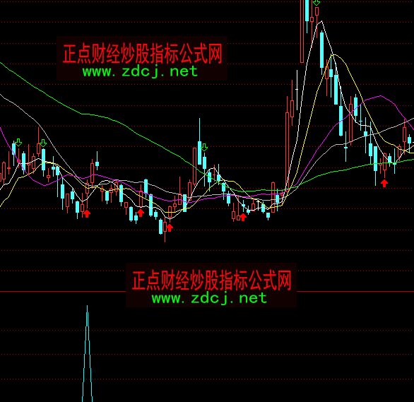 通達信葉燁專用抄底指標(biāo)公式