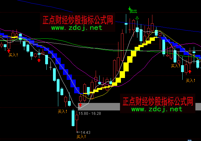 通達(dá)信買賣交易10均線主圖指標(biāo)公式