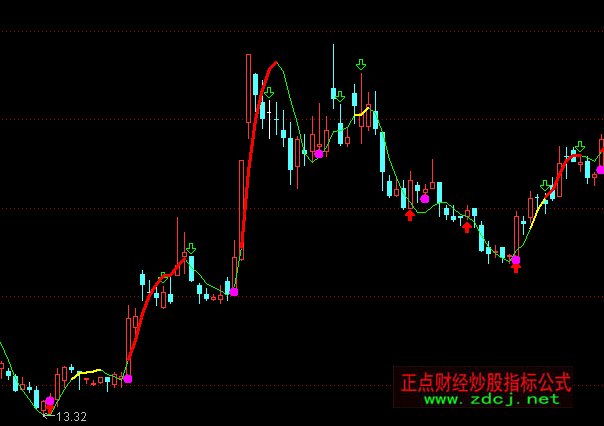 通達(dá)信大頭一線多空主圖指標(biāo)公式