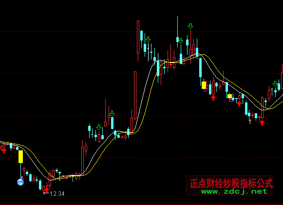通達信仿質(zhì)變主圖波段買賣指標公式