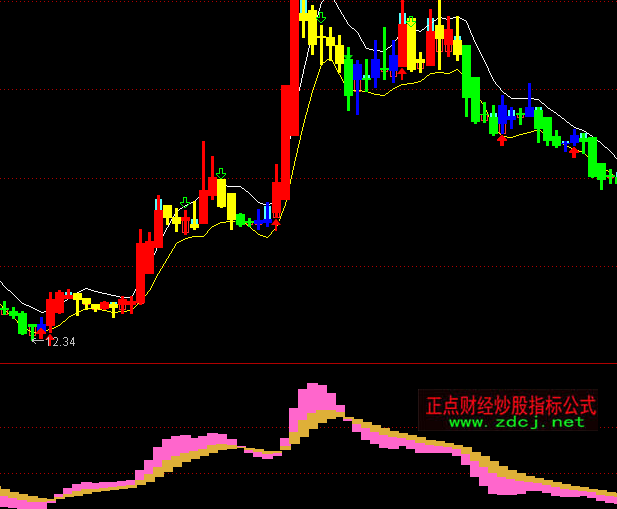 通達(dá)信股龍必殺技波段買(mǎi)賣(mài)指標(biāo)公式