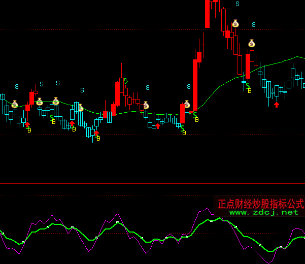 通達(dá)信量化動力多空指標(biāo)公式
