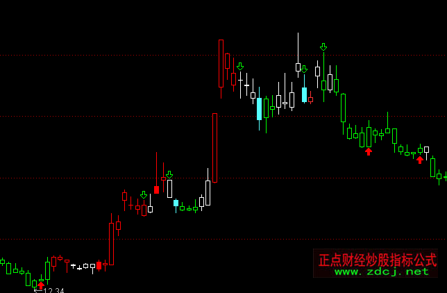 通達(dá)信決策密碼主圖BS買賣指標(biāo)公式
