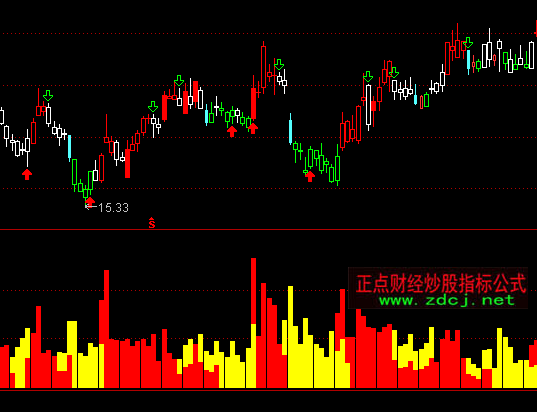 通達(dá)信私募成交量指標(biāo)公式