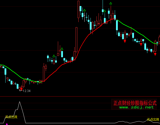 ͨ_(d)IcF(xin)ָ(bio)ʽ