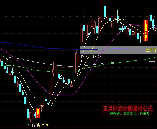 通達(dá)信圣靈石之強(qiáng)勢(shì)買入主圖指標(biāo)公式