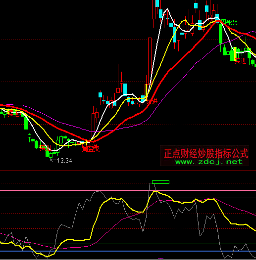 ͨ�_(d��)�Ž�ţ�?sh��)�څ�?sh��)ָ��(bi��o)��ʽ