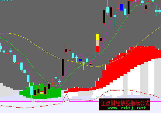 ͨ�_(d��)���L����P���D���ָ��(bi��o)��ʽ