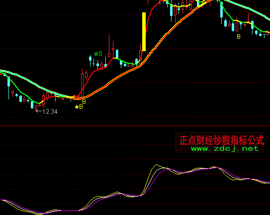 通達信三線金叉買賣指標(biāo)公式
