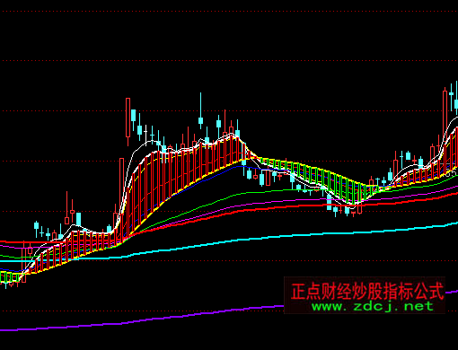 ͨ�_(d��)����Ӳʺ����ϵ�y(t��ng)ָ��(bi��o)��ʽ