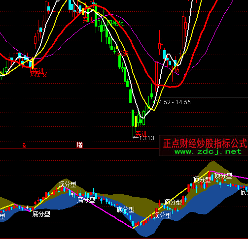 ͨ�_(d��)�ŷ��ͷֹP�?sh��)�ָ�?bi��o)��ʽ