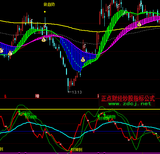 ͨ�_��Сؔ��픵�ָ�˹�ʽ