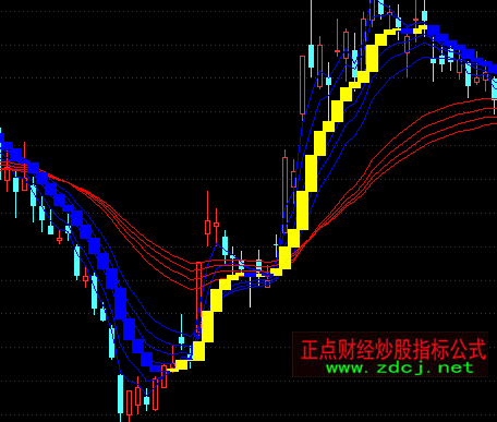 通達(dá)信趨勢(shì)炒股必備主圖指標(biāo)公式