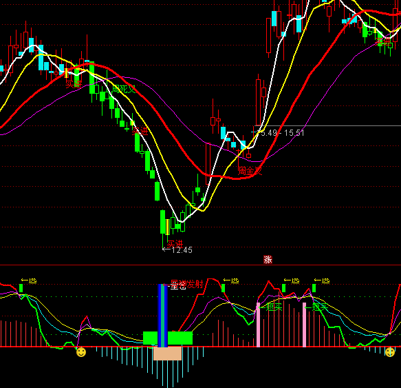 ͨ�_(d��)�ŵײ��I�u�?sh��)�ָ�?bi��o)��ʽ