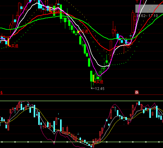 ͨ�_(d��)�Ŷ̾��?sh��)�ָ�?bi��o)��ʽ