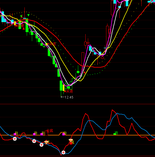 ͨ�_(d��)�Ų������_(d��)�?sh��)�ָ�?bi��o)��ʽ