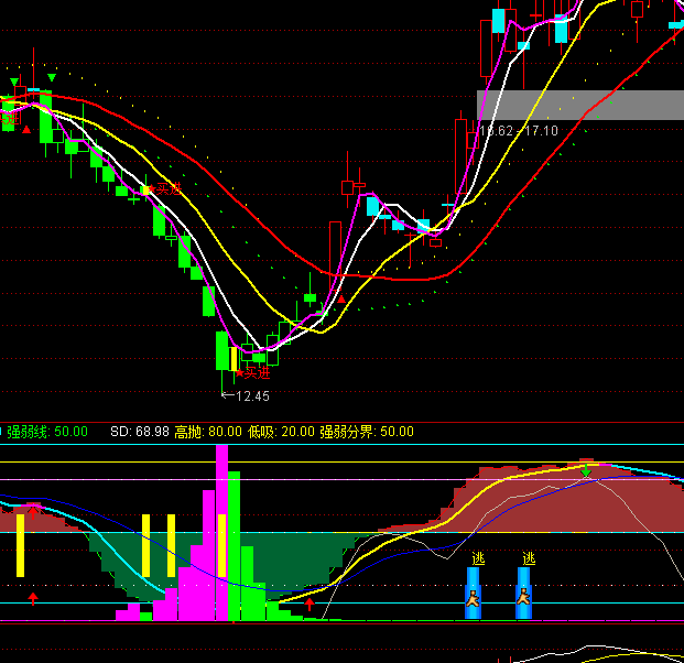 ͨ�_(d��)�����M(j��n)�?sh��)�ָ�?bi��o)��ʽ