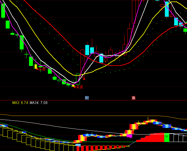 通達(dá)信頂?shù)紫潴w操作指標(biāo)公式