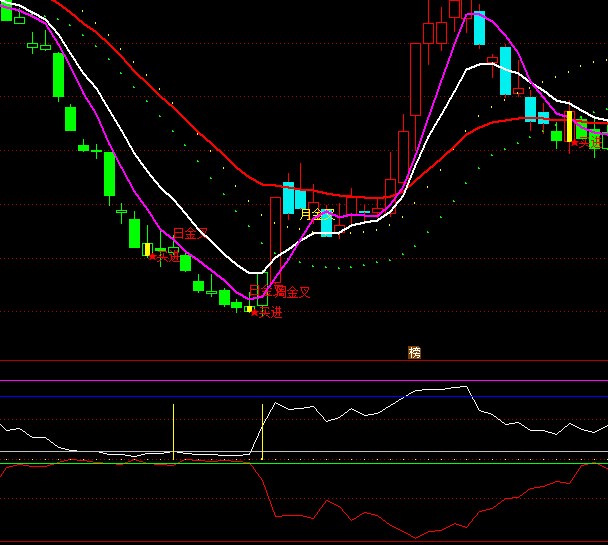 ͨ_RSI+WRָ(bio)ʽ