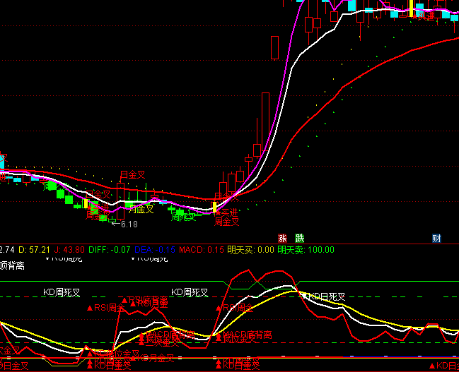 通達(dá)信RSI+KDJ+MACD共振指標(biāo)公式