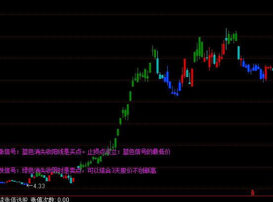 通達(dá)信四色譜主圖買賣提示指標(biāo)公式
