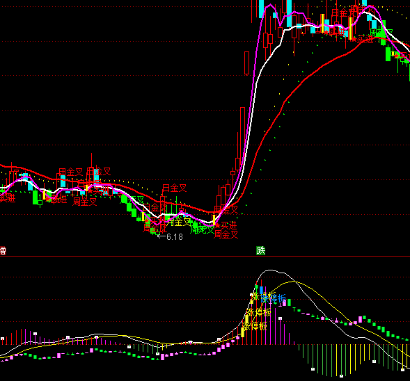 ͨ_?sh)ױxMACDָ(bio)ʽ