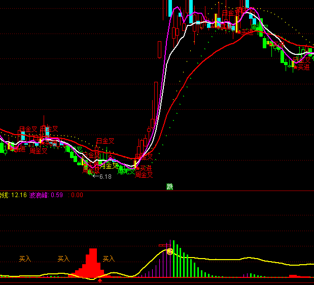 ͨ�_(d��)�Ÿ��f�ҽ��fָ��(bi��o)��ʽ