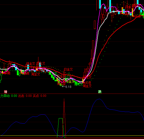 ͨ�_��һ���ٱP����ָ�˹�ʽ