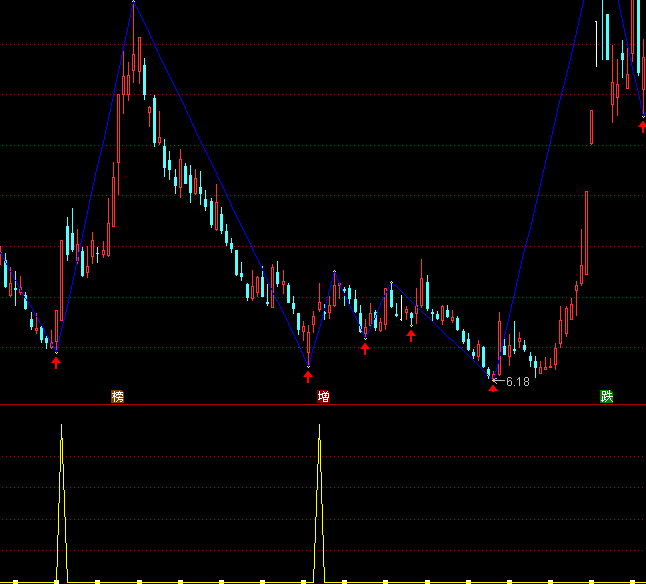 ͨ�_(d��)�����������x��ָ��(bi��o)��ʽ