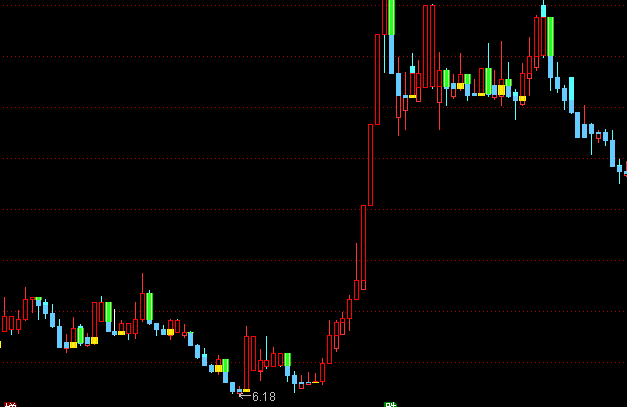 ͨ�_(d��)��̫�O���S���D�I�uָ��(bi��o)��ʽ