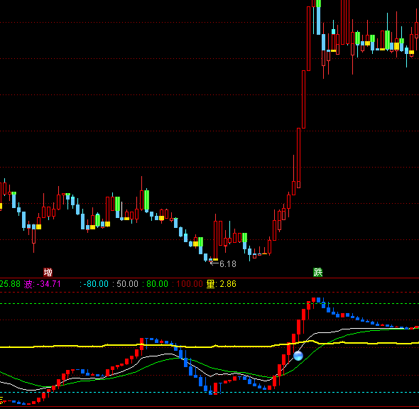 ͨ�_(d��)���{(l��n)ɫ�����İ沨���I�uָ��(bi��o)��ʽ