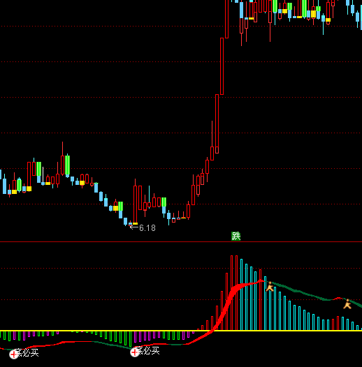 ͨ�_�ſرP�C���I�Mָ��(bi��o)��ʽ