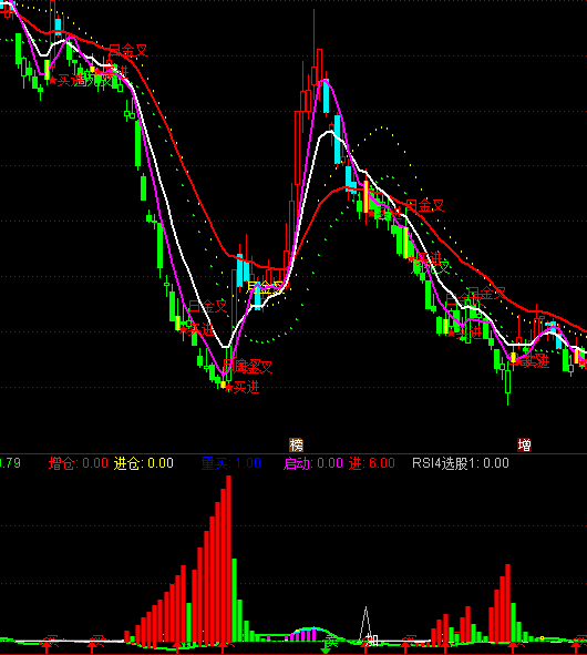 ͨ�_��˽ļ�ٱPָ��(bi��o)��ʽ