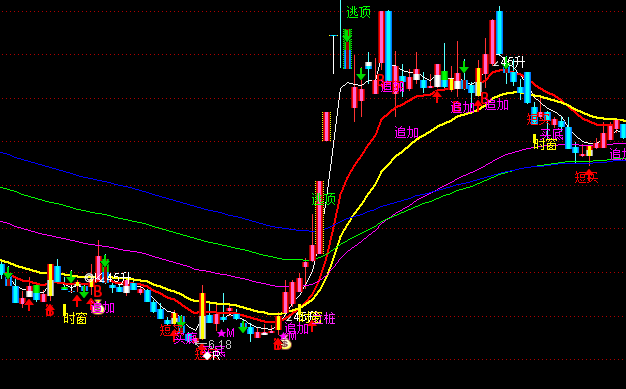 ͨ�_���往���D�I�u��ʾָ�˹�ʽ