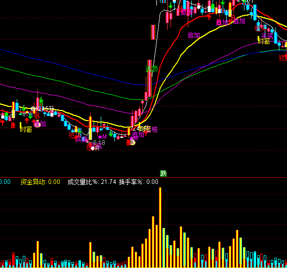 ͨ�_(d��)�������Y���ɫָ��(bi��o)��ʽ