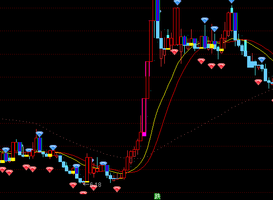 ͨ�_(d��)�������o�����D�I�u��ʾָ��(bi��o)��ʽ