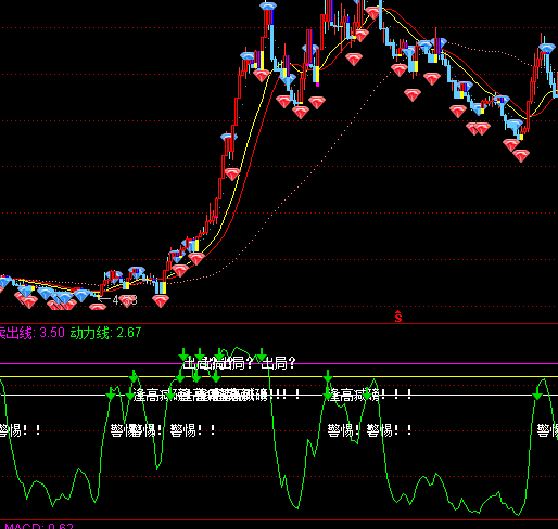 ͨ�_�ž��_���ָ�˹�ʽ