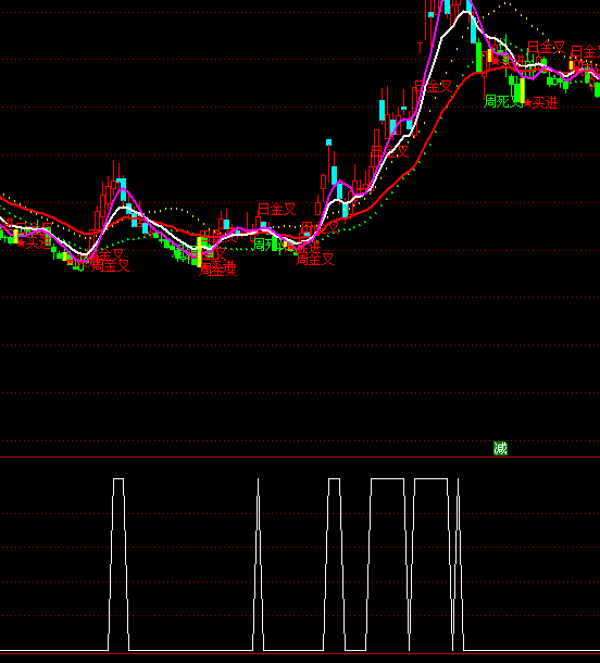 ͨ�_����������x���I�cָ�˹�ʽ