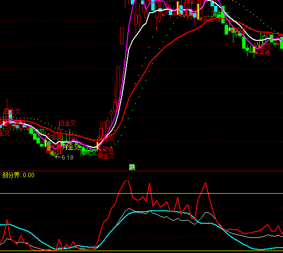 ͨ�_(d��)�����{�R܇���څ��ָ��(bi��o)��ʽ