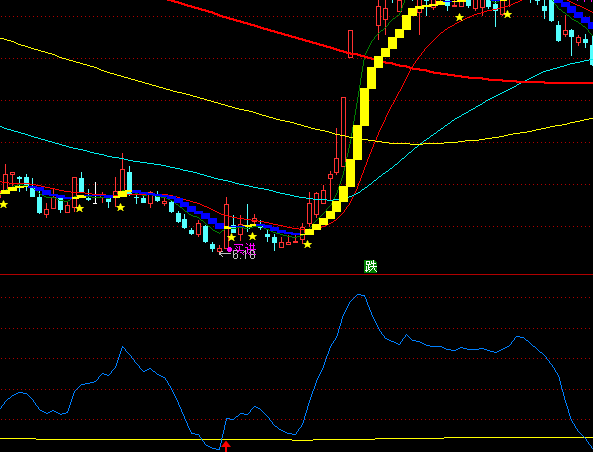 ͨ�_(d��)�Ų��ε׳���ָ��(bi��o)��ʽ