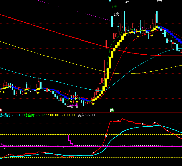 ͨ�_(d��)���L(zh��ng)��Ͷ�Y��څ��(sh��)ָ��(bi��o)��ʽ