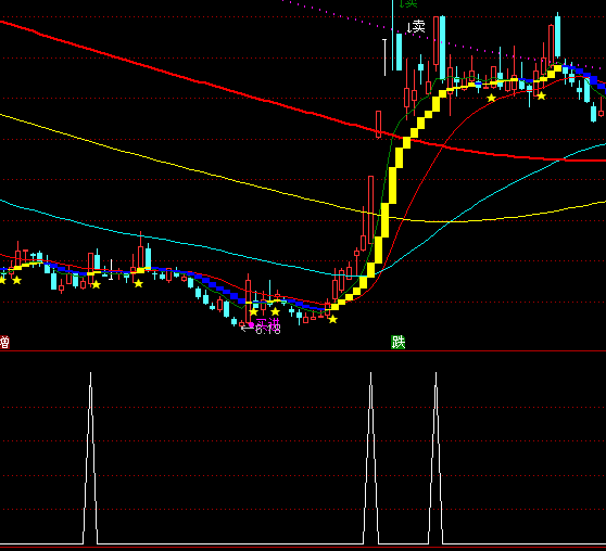 ͨ�_�Ź����I���x��ָ�˹�ʽ