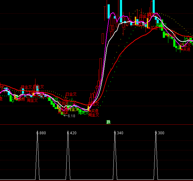 ͨ�_(d��)�Ž^Ʒ���ָ��(bi��o)��ʽ